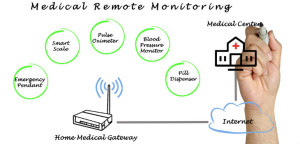remote monitoring